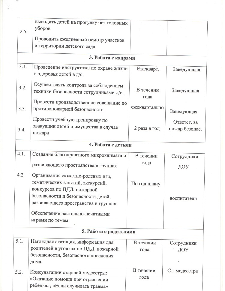 План работы доу по профилактике детского травматизма в доу