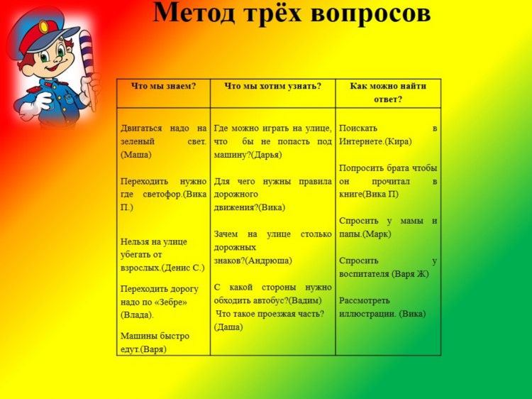 Темы для проекта в подготовительной группе